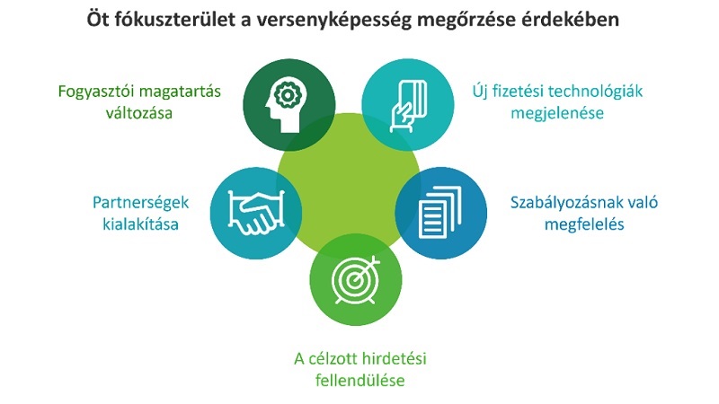 Sikeres médiapiaci szereplés: az öt legfontosabb fókuszterület