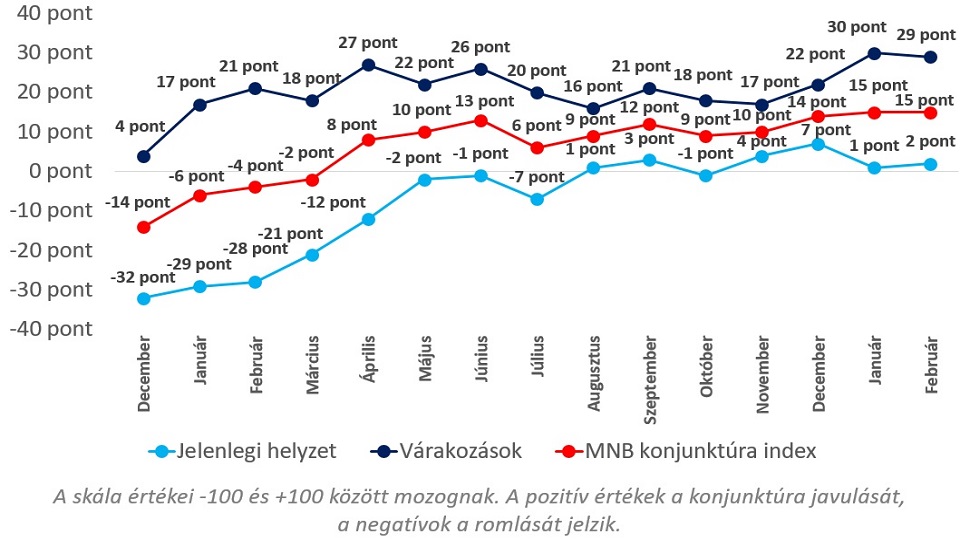 A háború előtt még optimisták voltak a hazai vállalatok