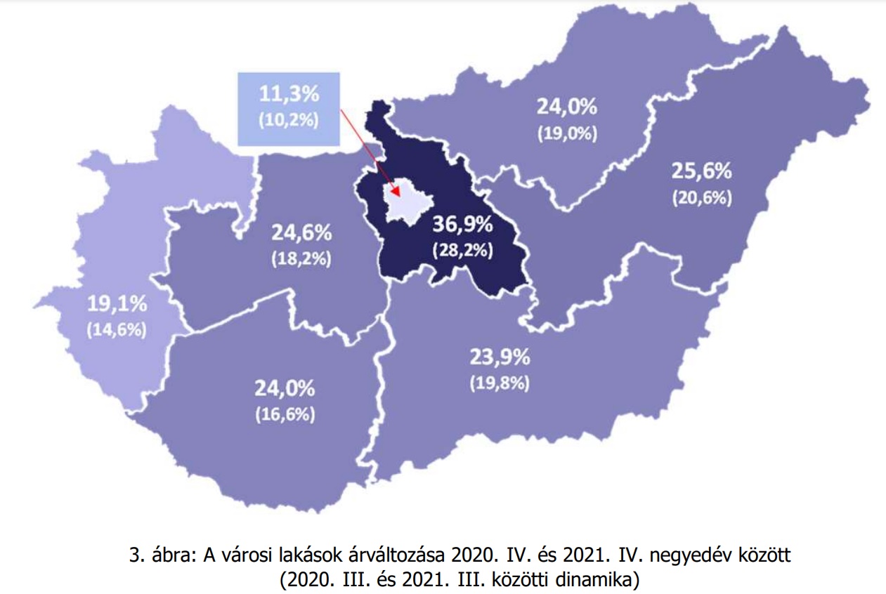 25 százalékkal drágultak a lakások a vidéki nagyvárosokban 2021 végén