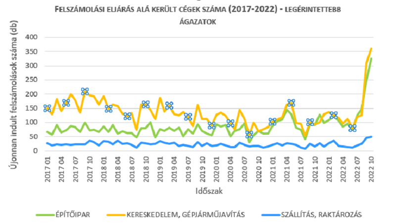 Opten: meglódultak a felszámolási eljárások